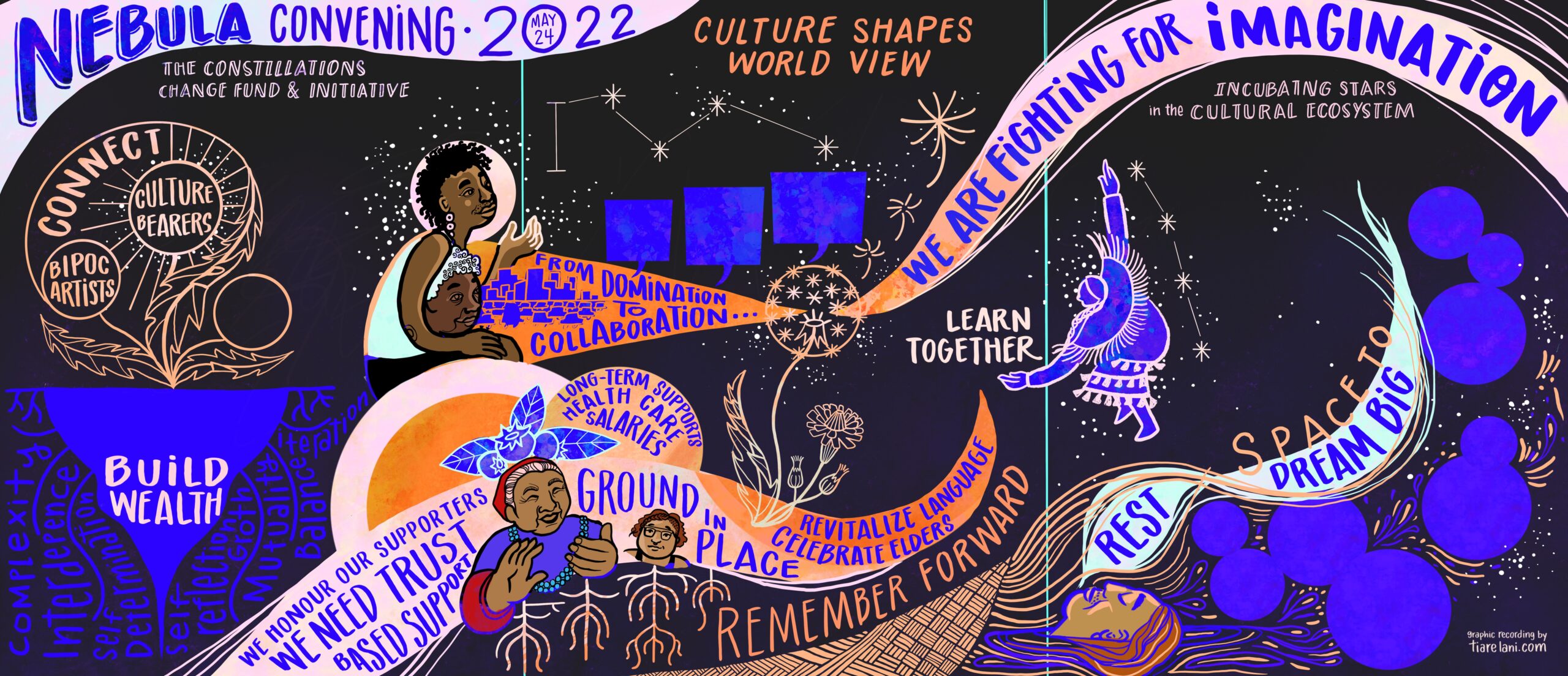Graphic illustration from Constellations' virtual Nebula Convening in May 2022 by Tiare Lani - A dark sky with natural, fluid elements highlighting our community and goals rooted in place and remembering forward with space to dream big. Our purpose of fighting for imagination lights up the night sky.